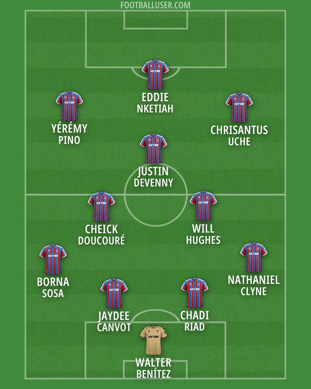 Crystal Palace Formation 2026