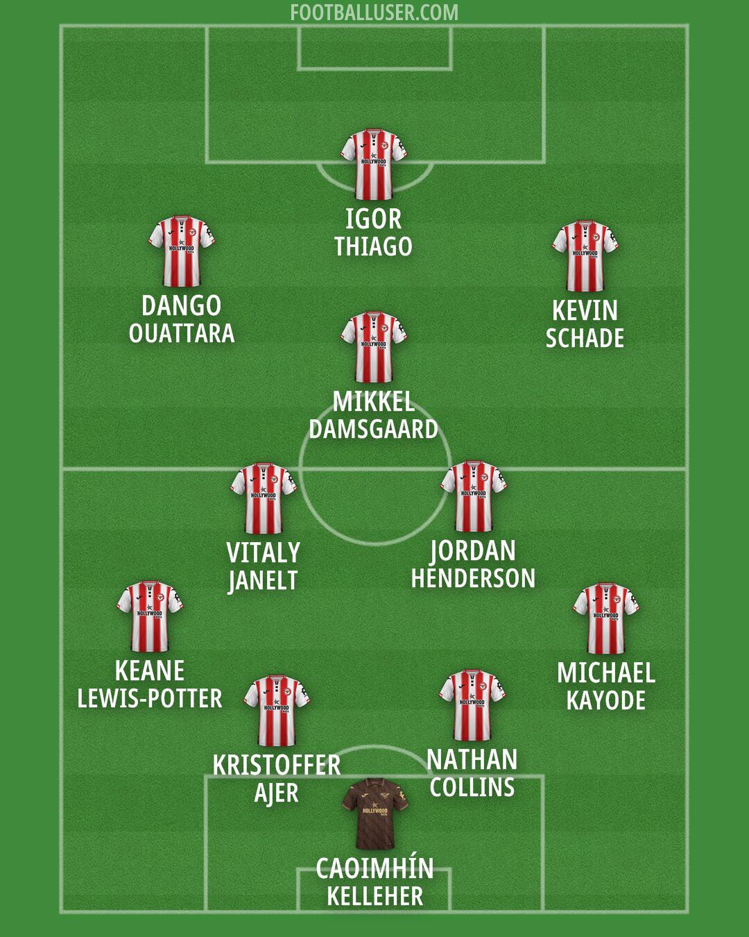 Brentford Formation 2026
