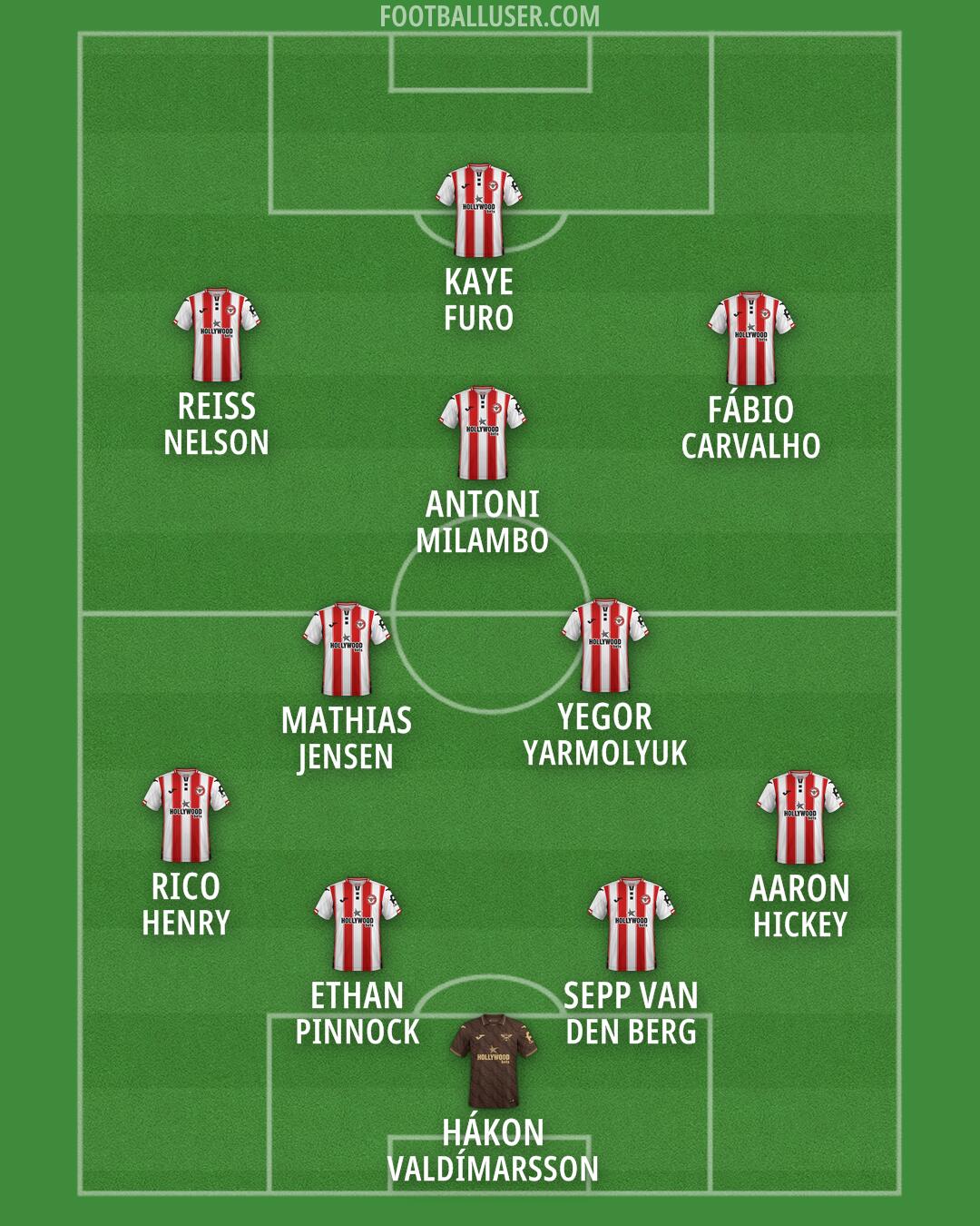 Brentford Formation 2026