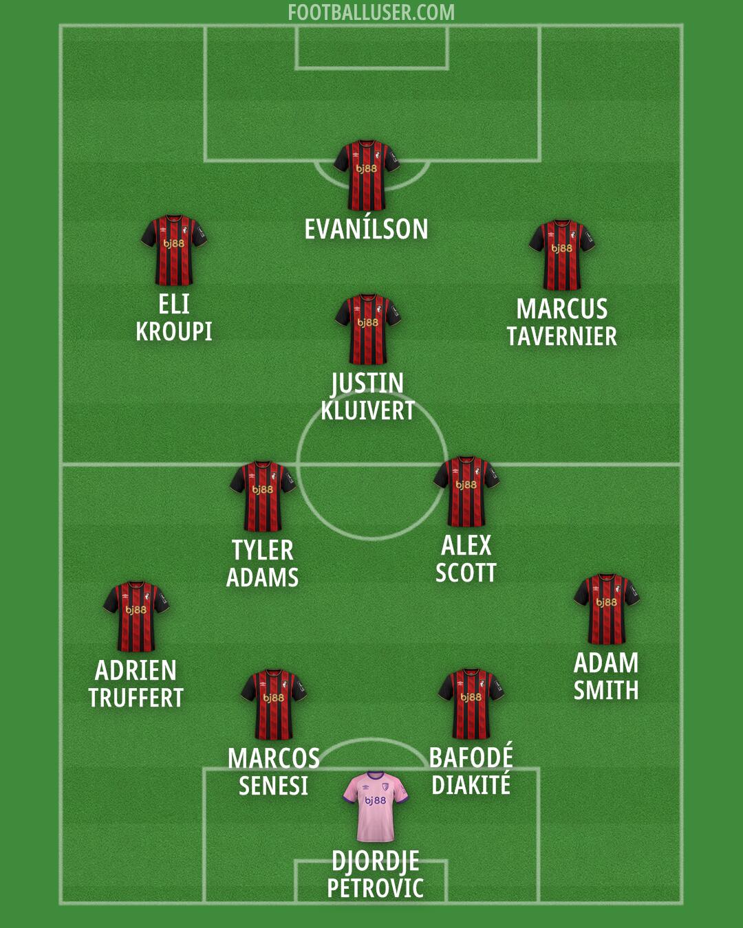 Bournemouth Formation 2026