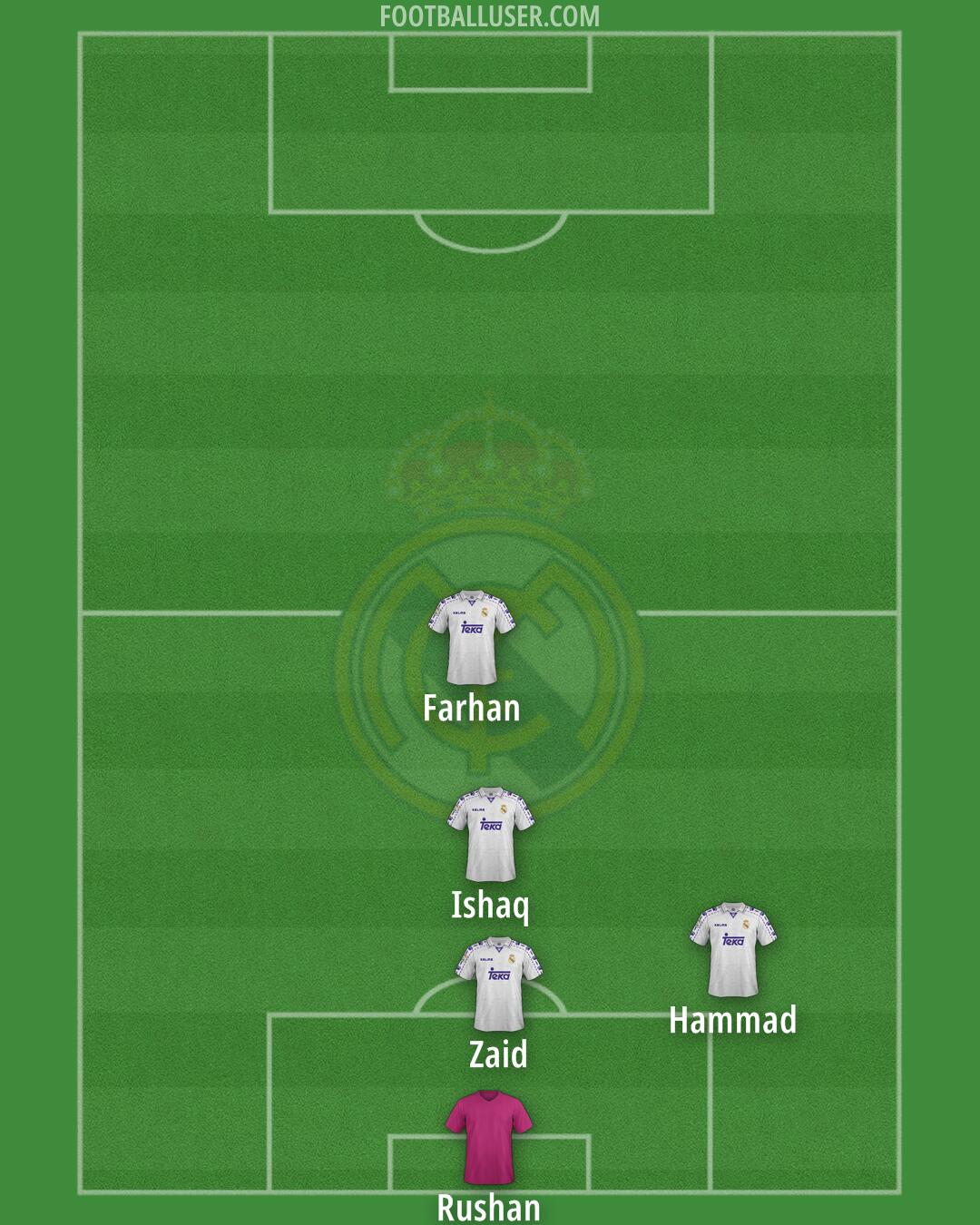 Real Madrid Formation 2026
