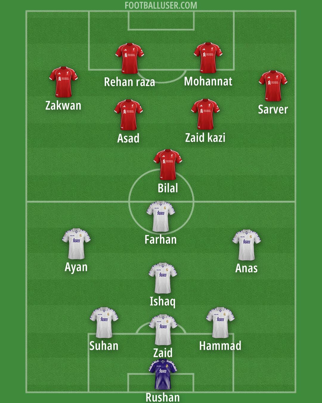 Custom Team Formation 2026