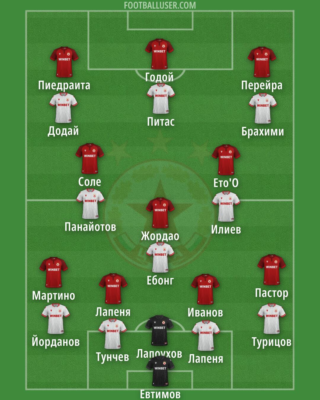 CSKA-Sofia Formation 2026