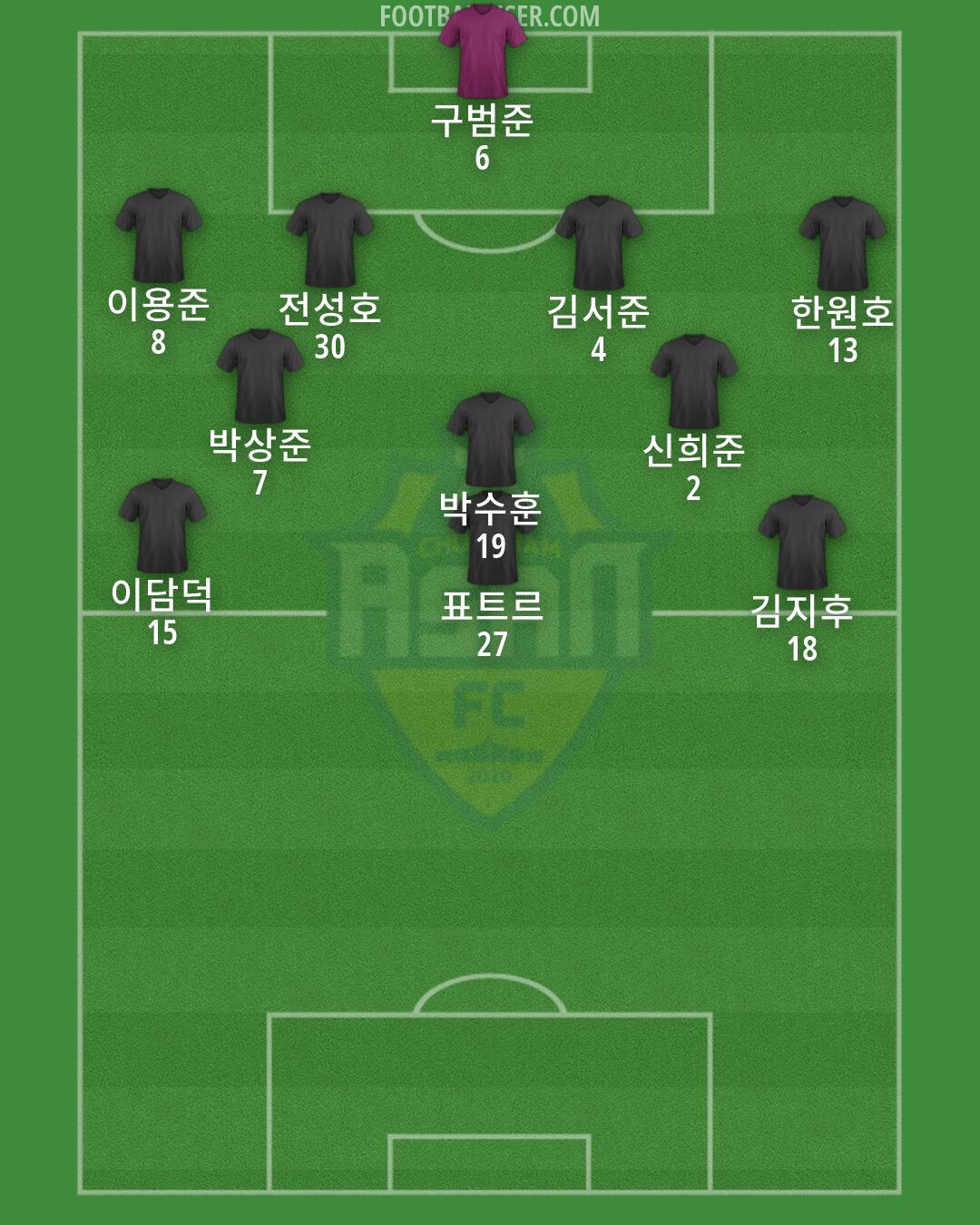 Asan FC Formation 2026