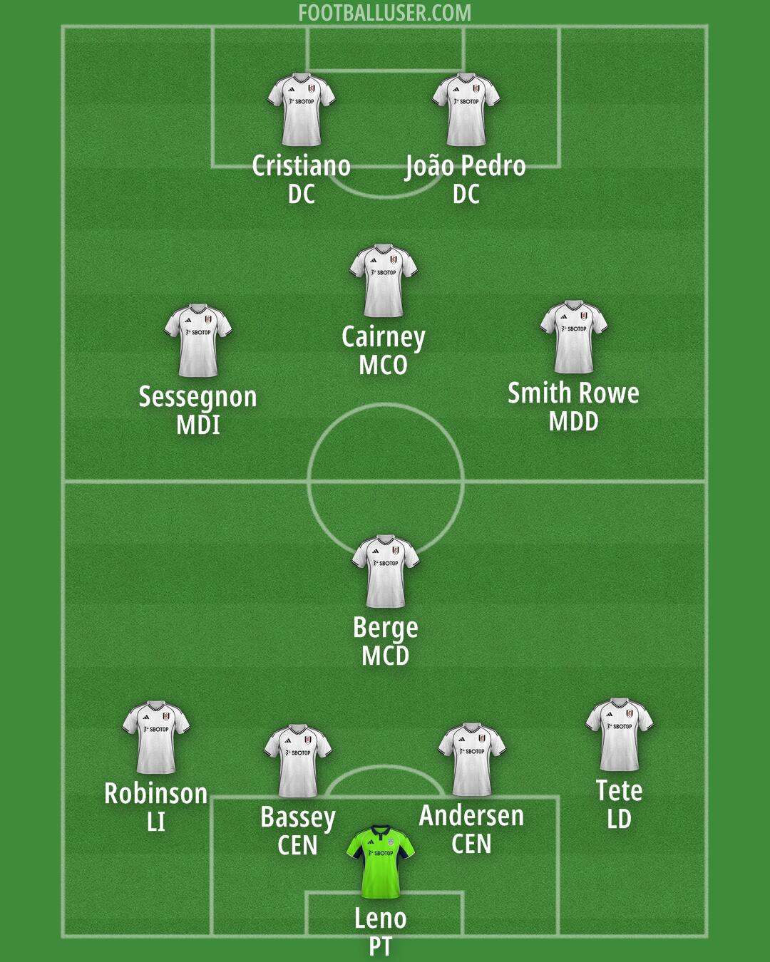 Fulham Formation 2026