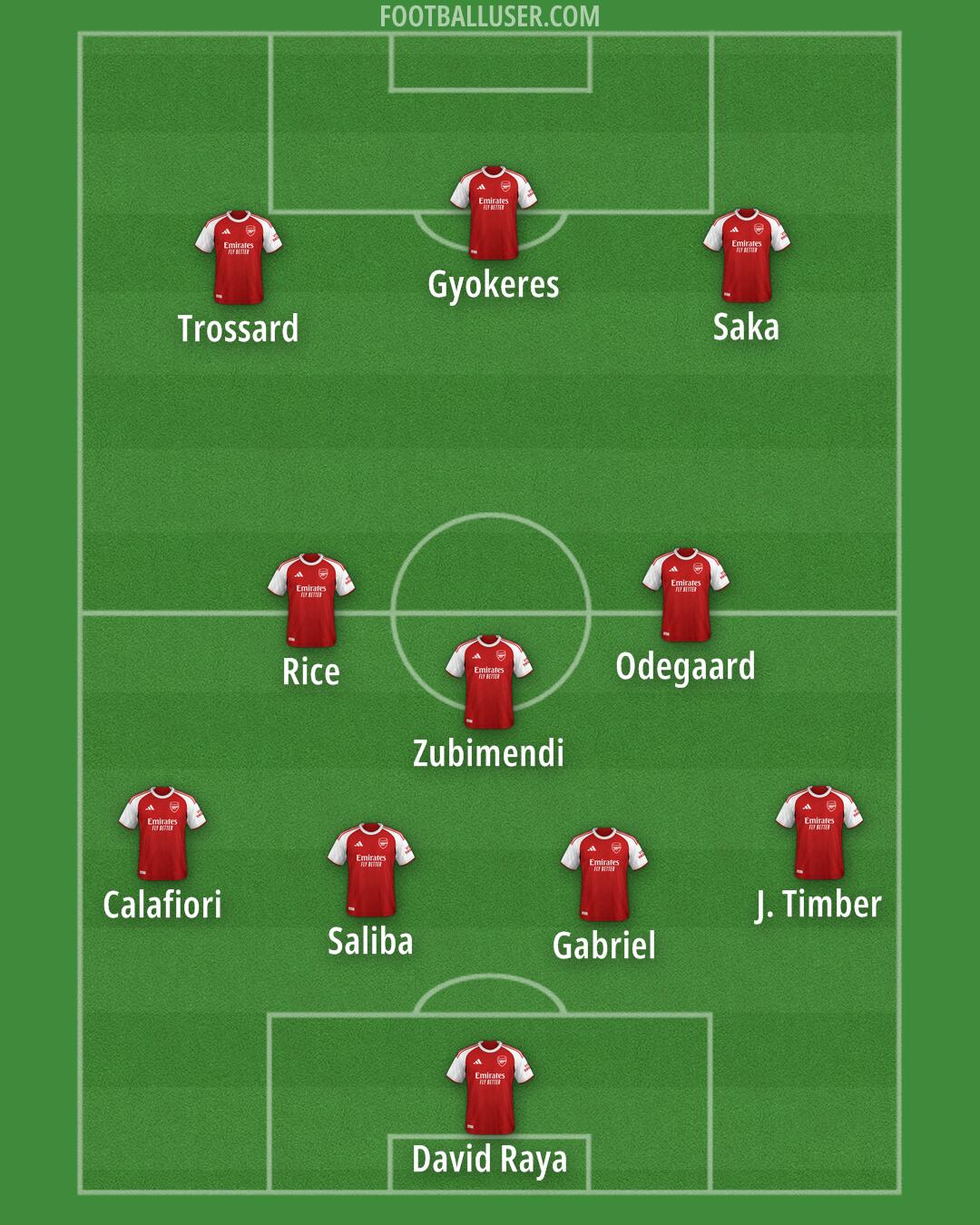 Arsenal Formation 2026
