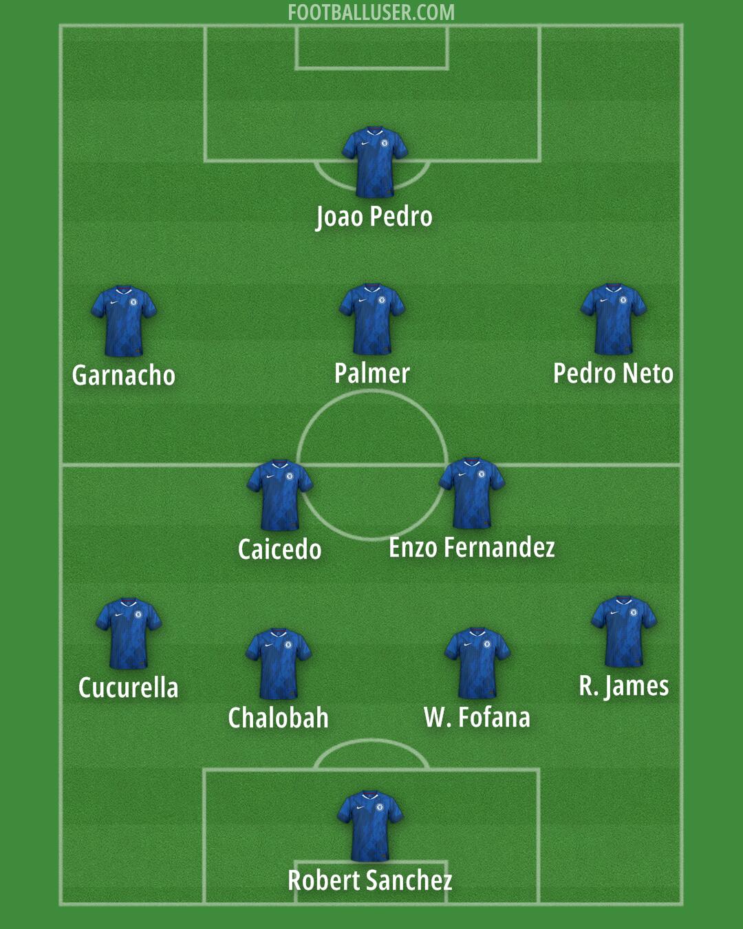 Chelsea Formation 2026