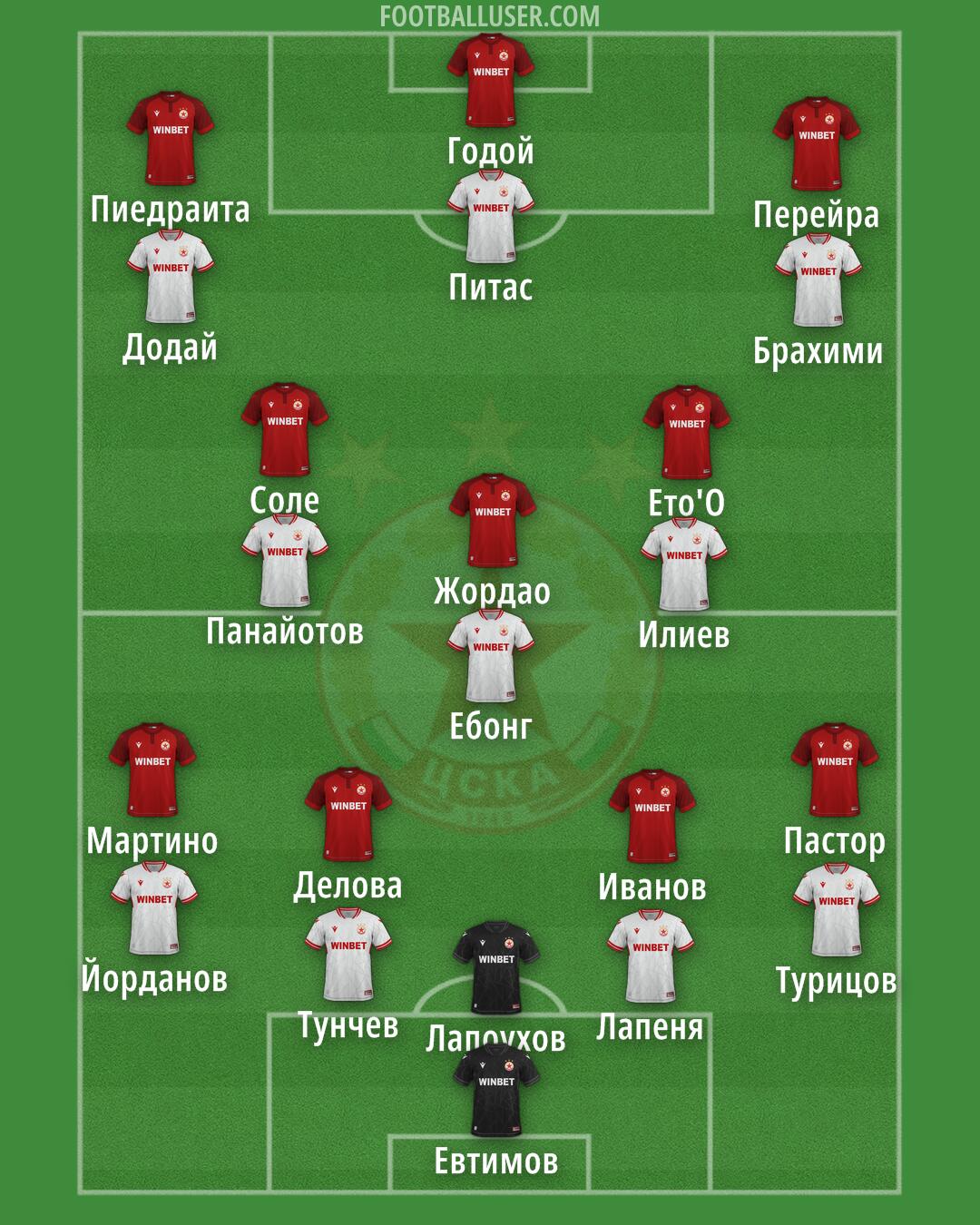 CSKA-Sofia Formation 2026
