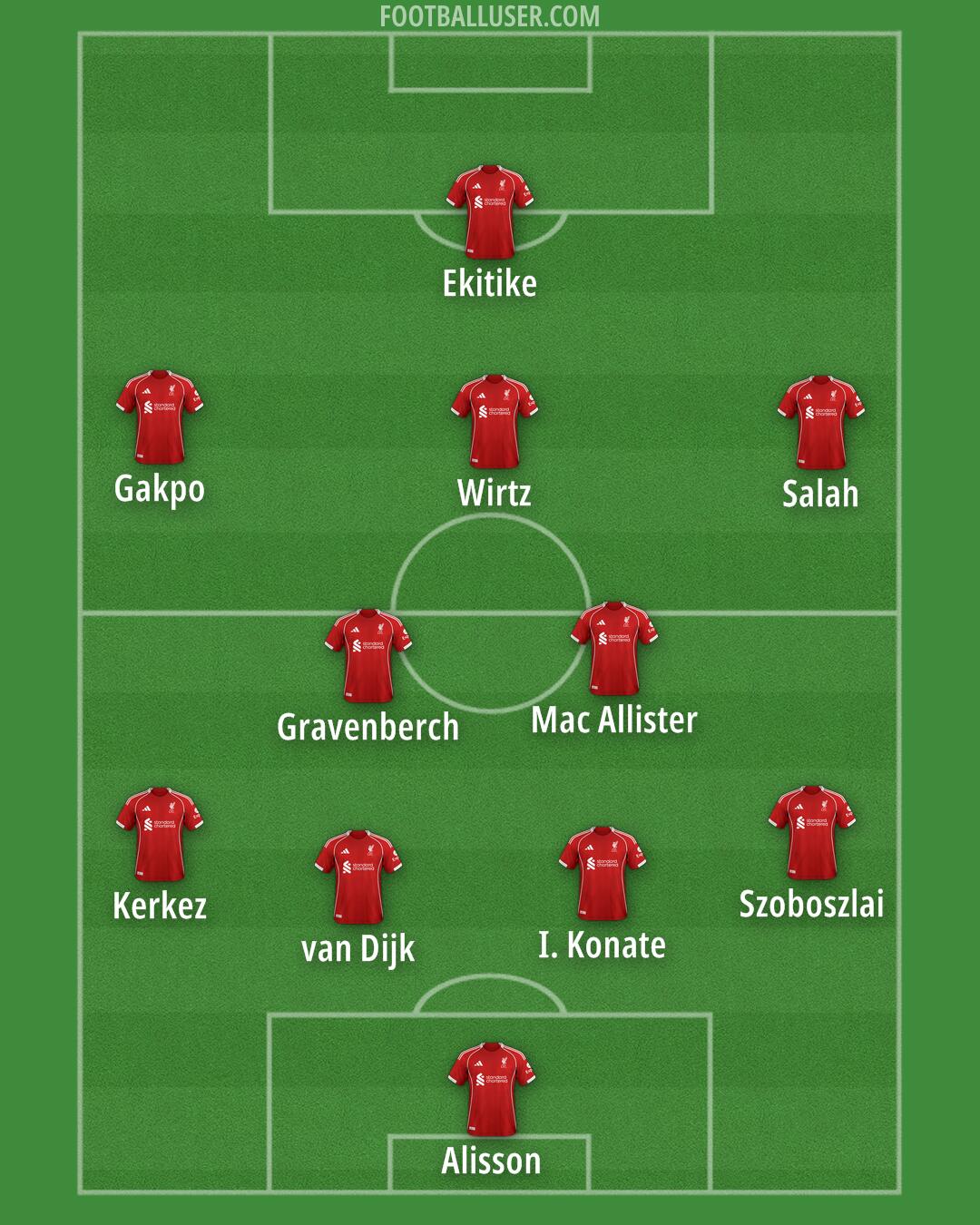 Liverpool Formation 2026