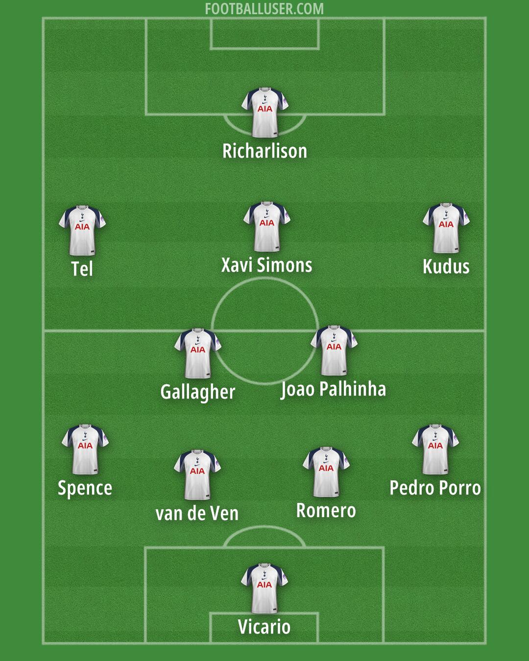 Tottenham Formation 2026