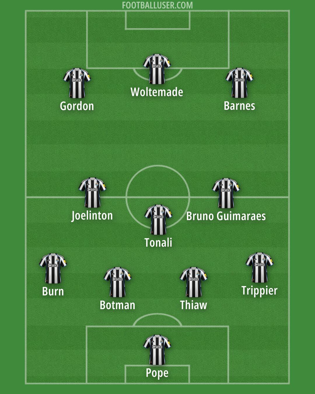 Newcastle Formation 2026