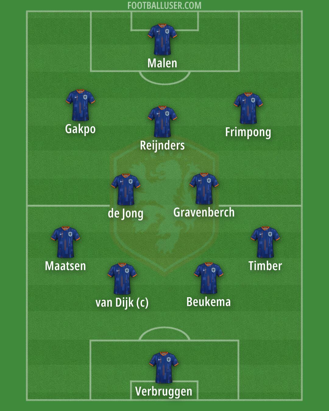 Netherlands Formation 2026