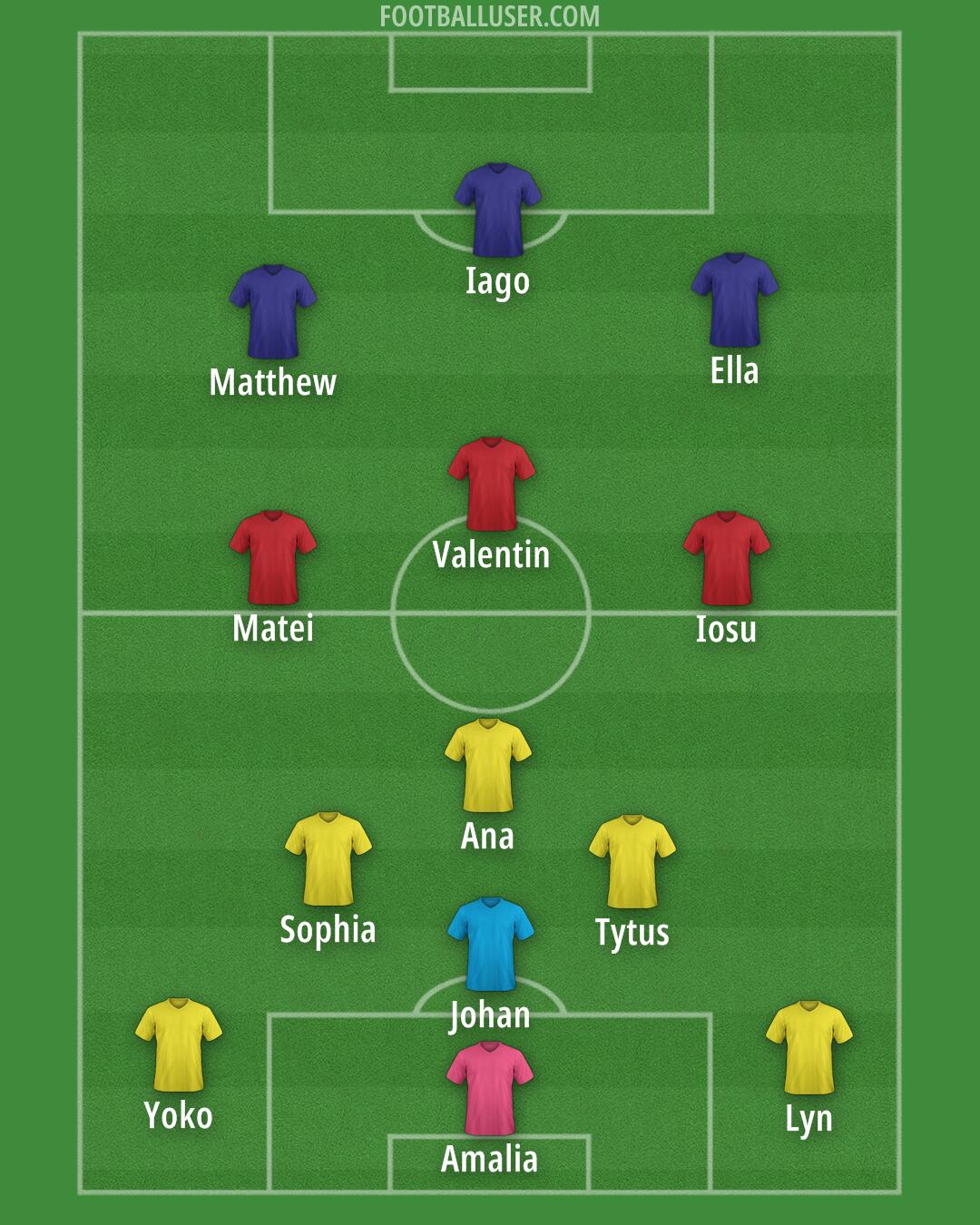 Custom Team Formation 2026