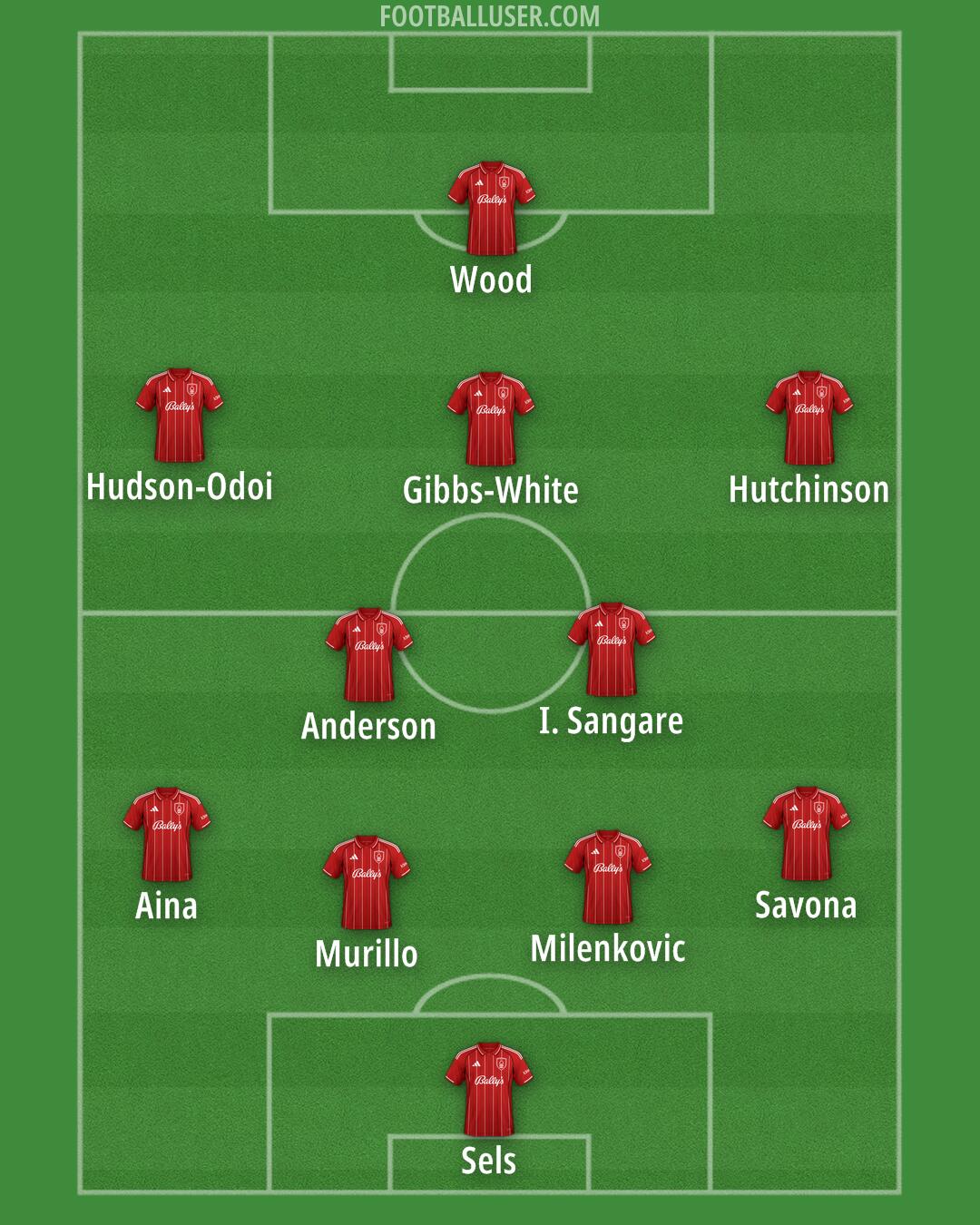 Nottm Forest Formation 2026