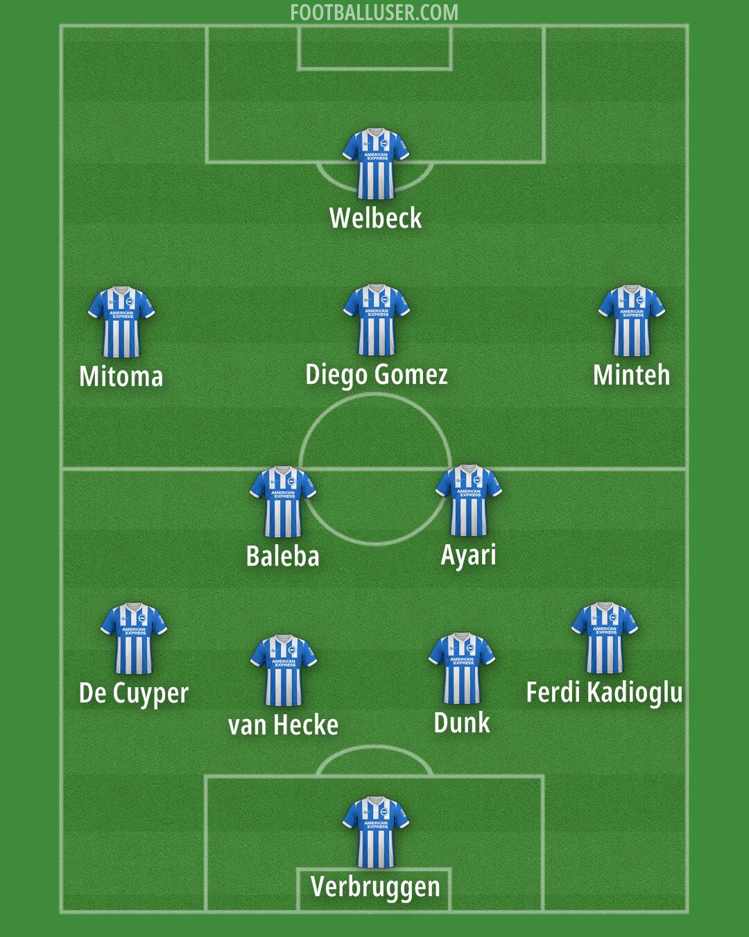 Brighton Formation 2026