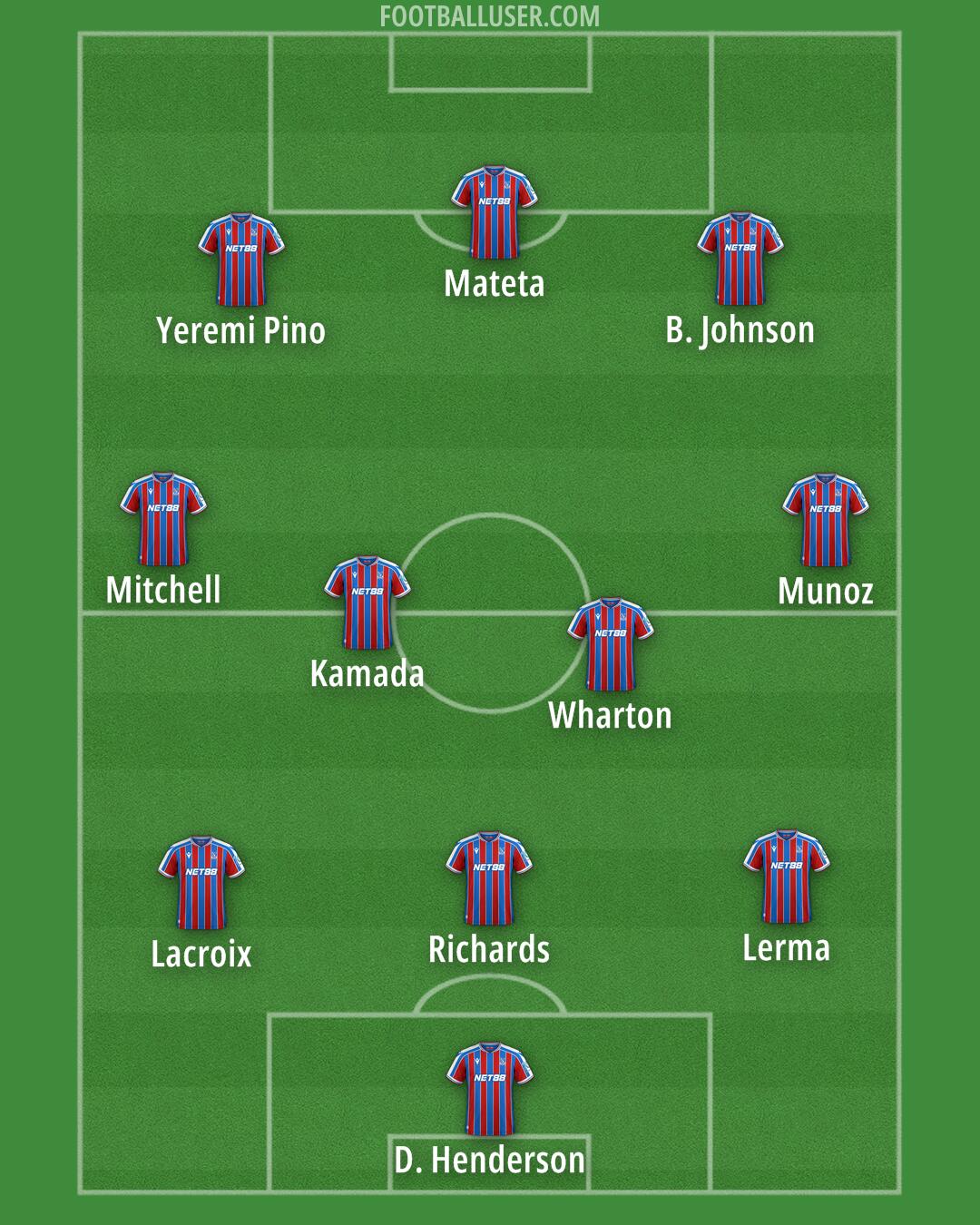 Crystal Palace Formation 2026