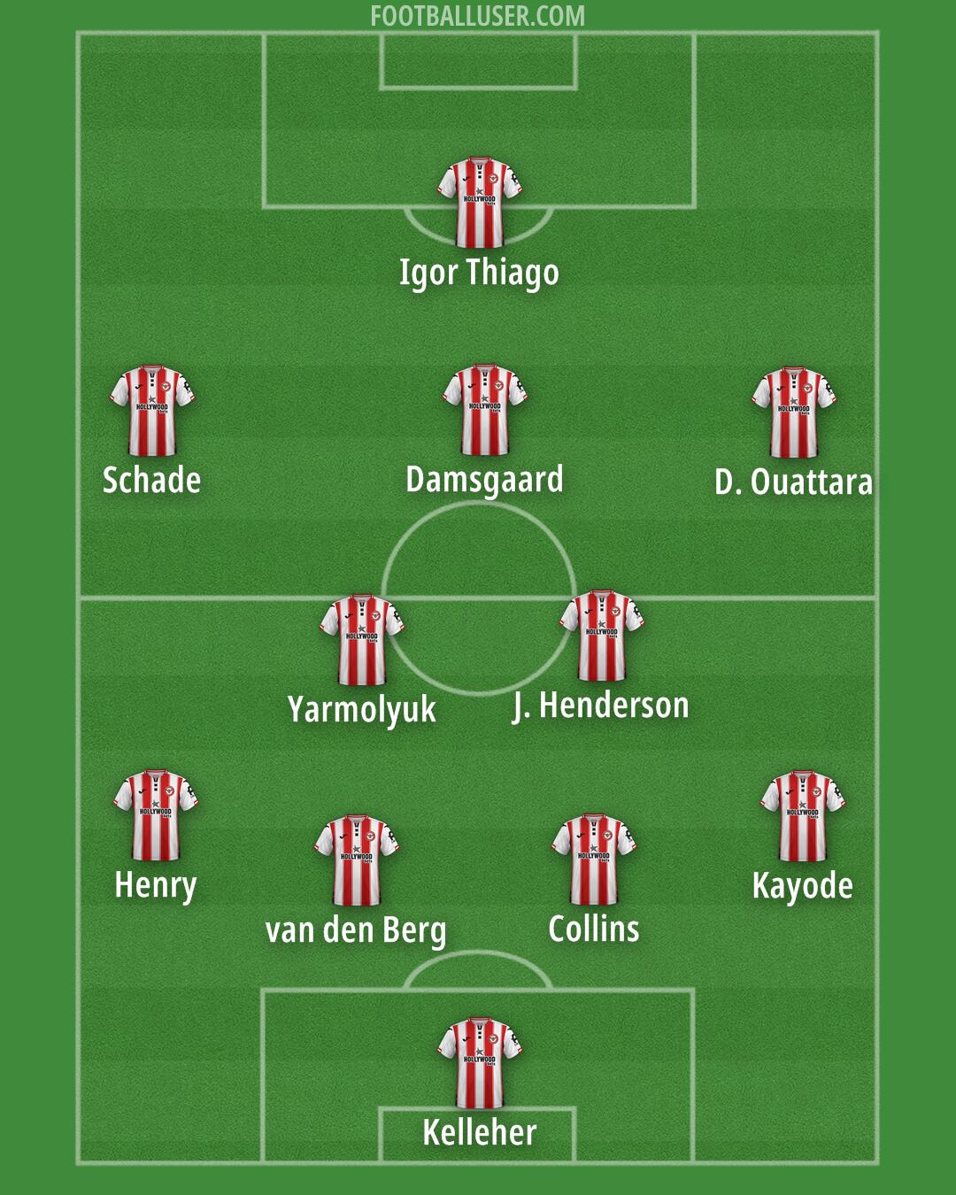 Brentford Formation 2026