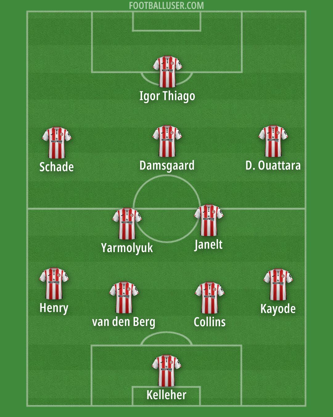 Brentford Formation 2026