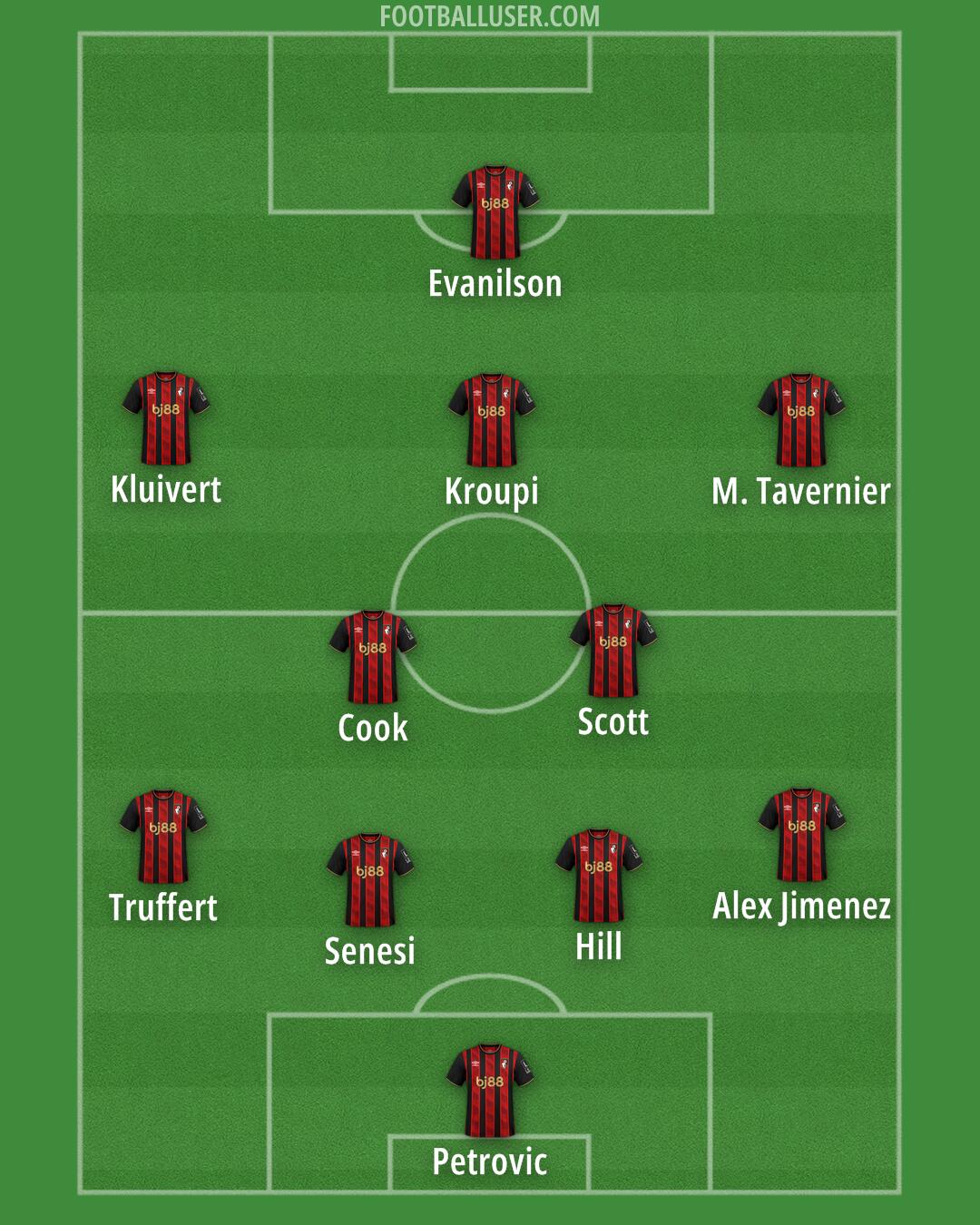 Bournemouth Formation 2026