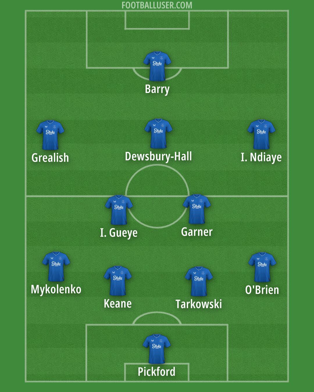 Everton Formation 2026
