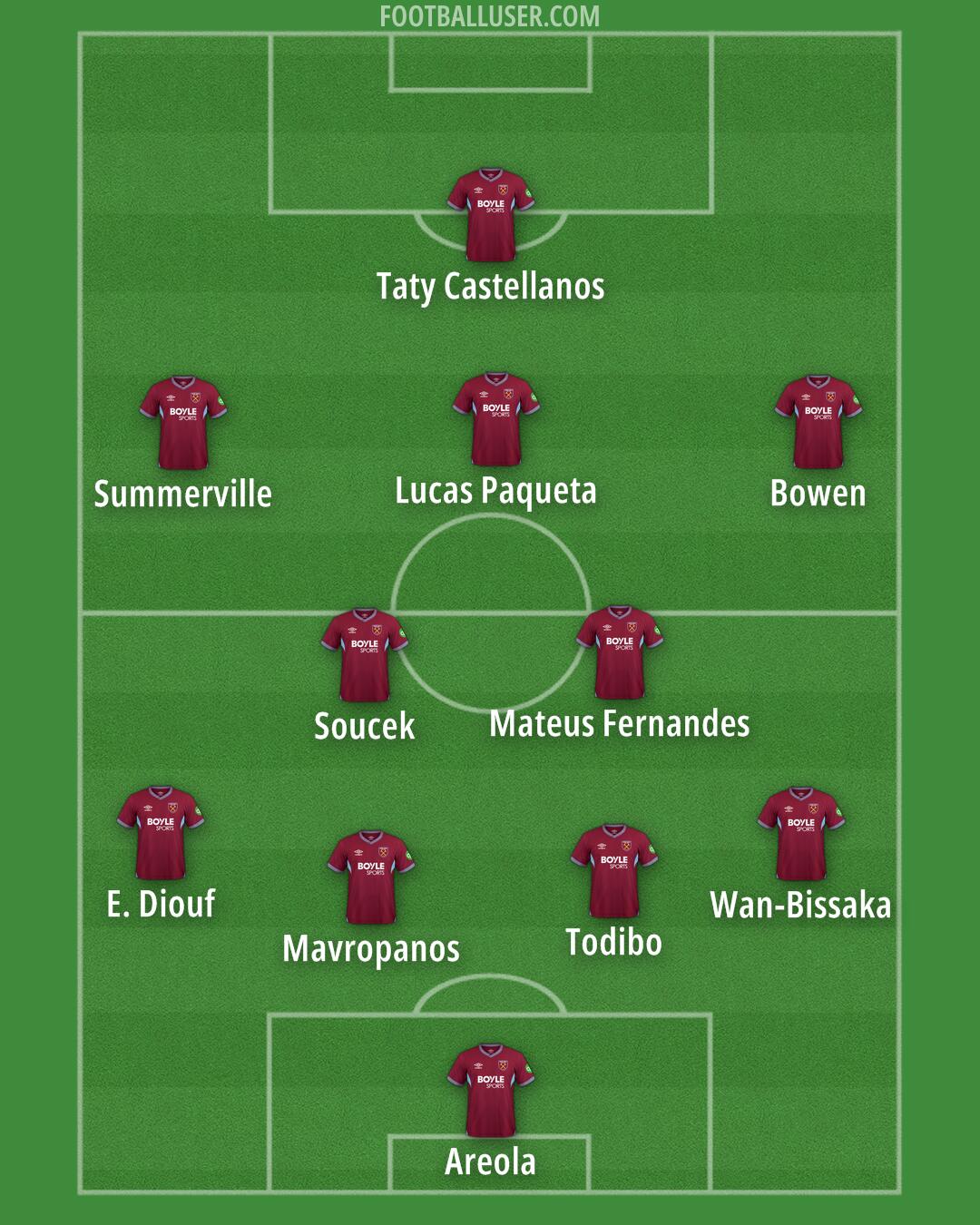 West Ham Formation 2026