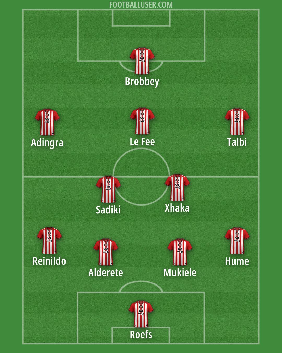 Sunderland Formation 2026