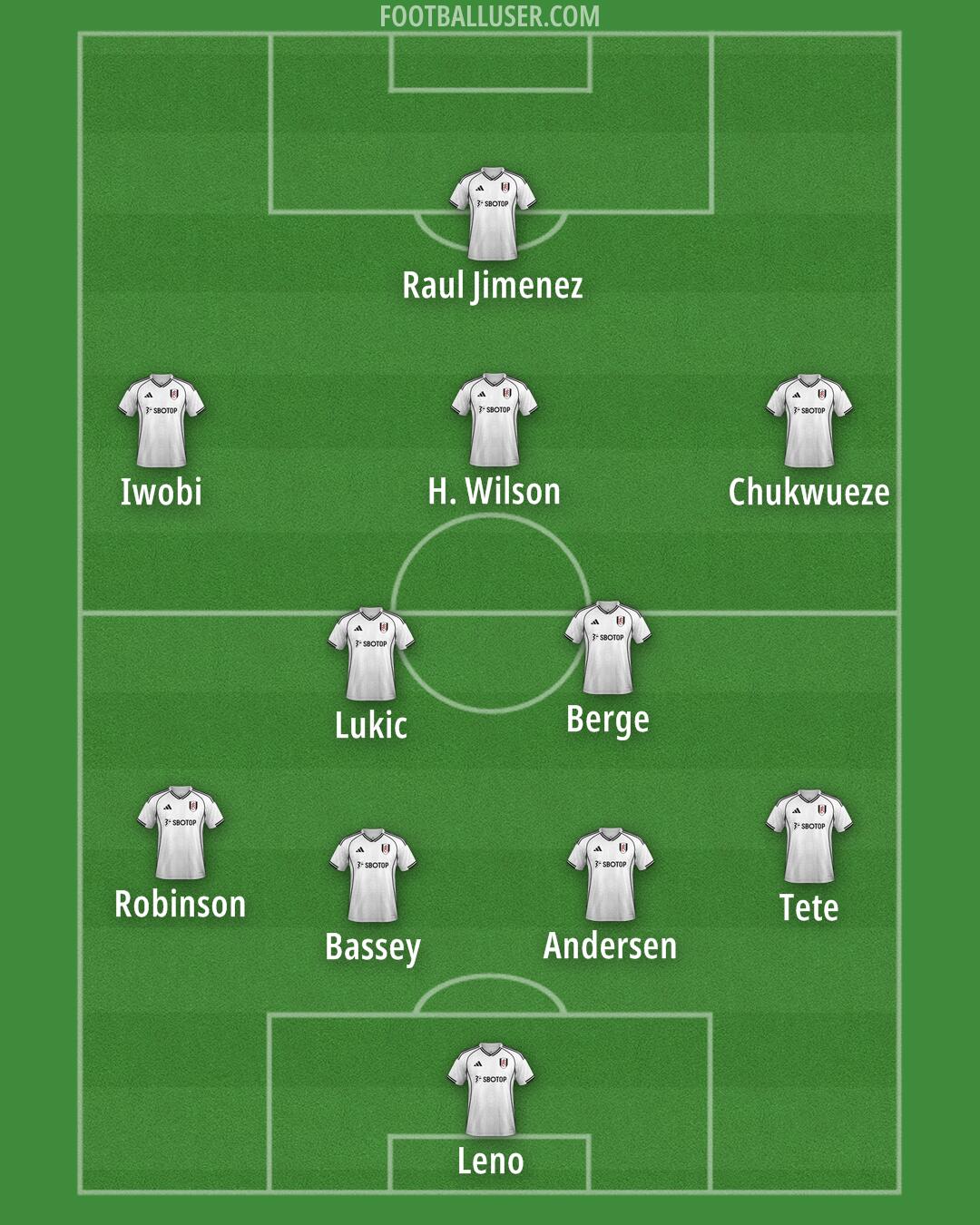Fulham Formation 2026