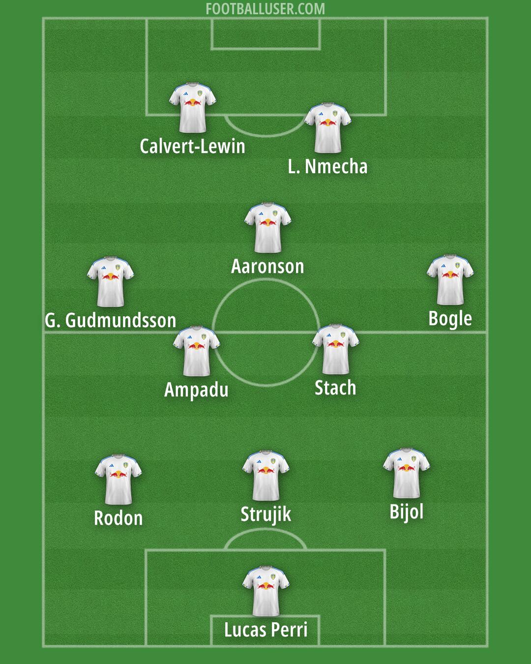 Leeds Formation 2026