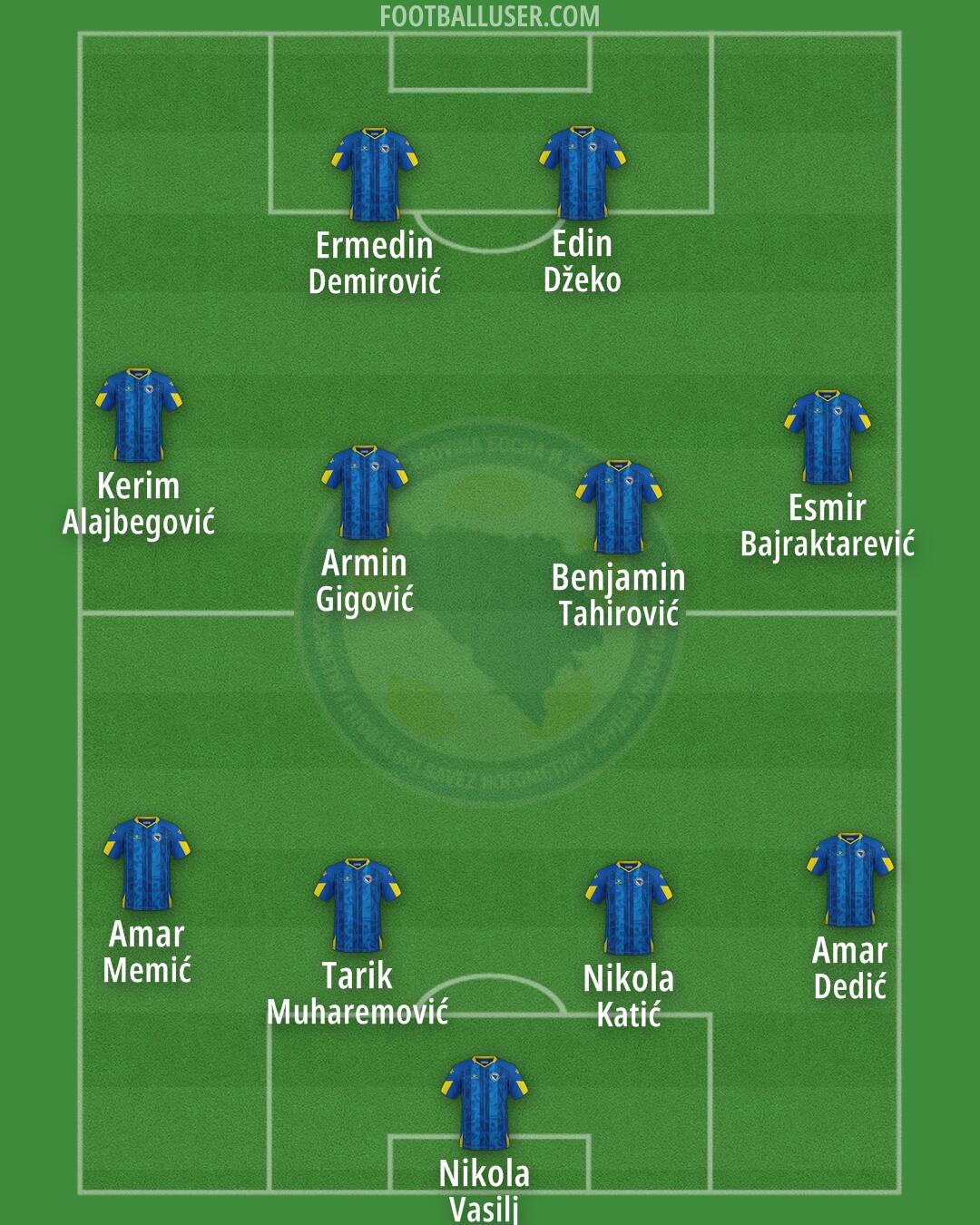 Bosnia and Herzegovina Formation 2026