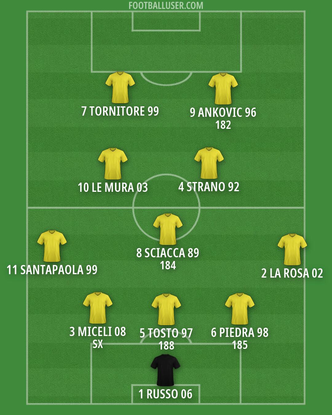 Custom Team Formation 2026