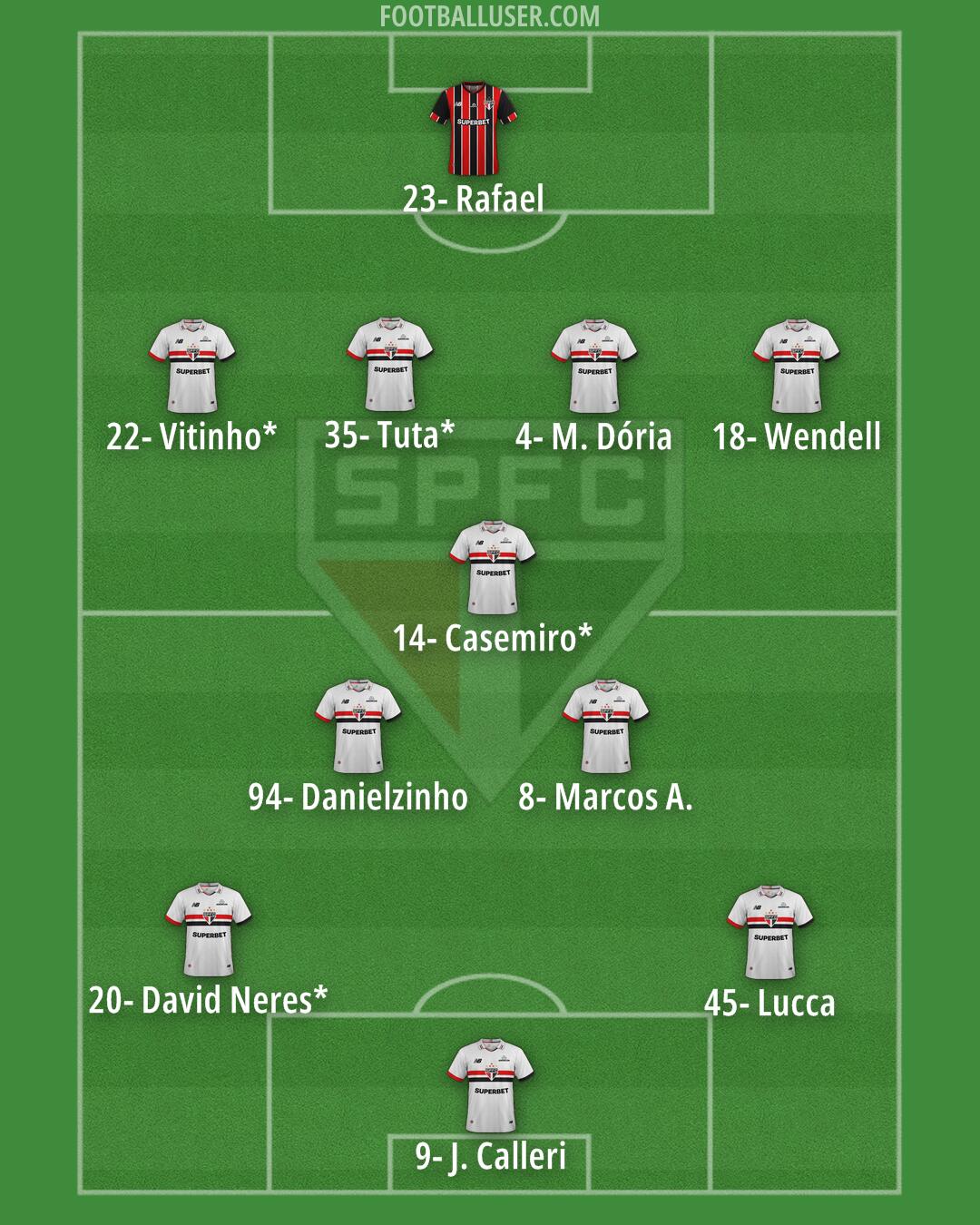 São Paulo Formation 2026