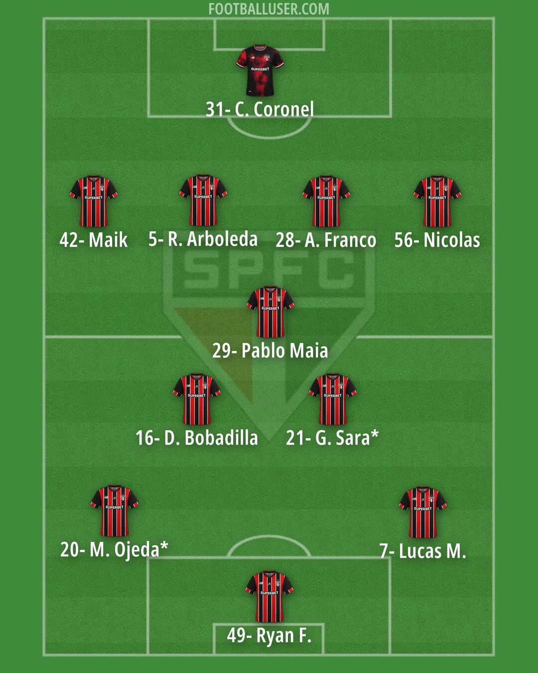 São Paulo Formation 2026