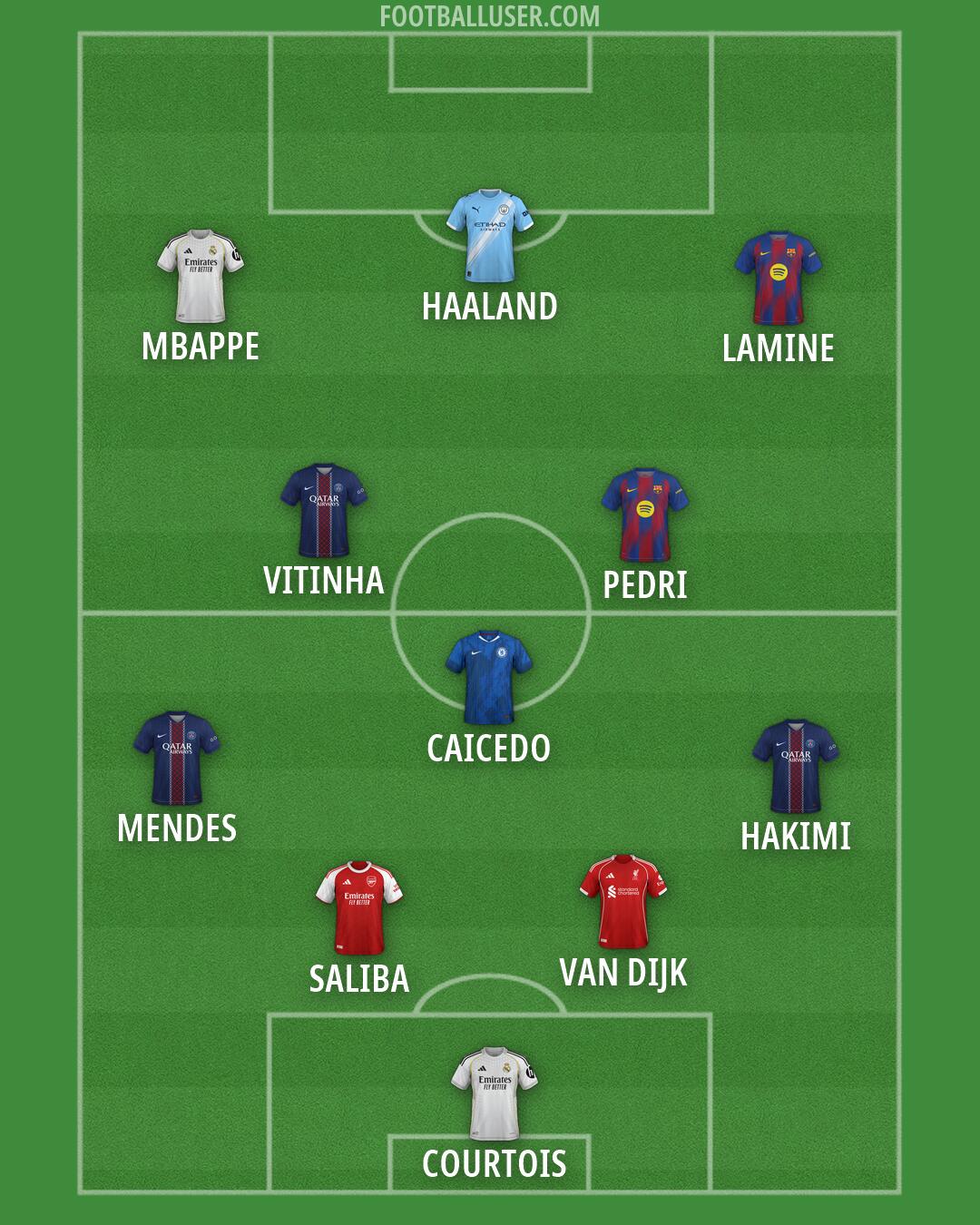 Custom Team Formation 2026