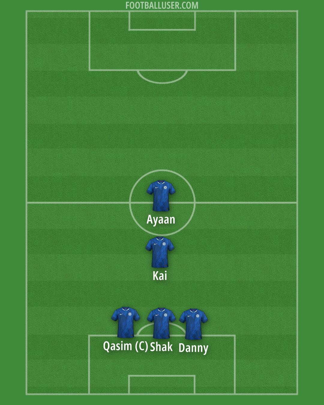 Chelsea Formation 2026