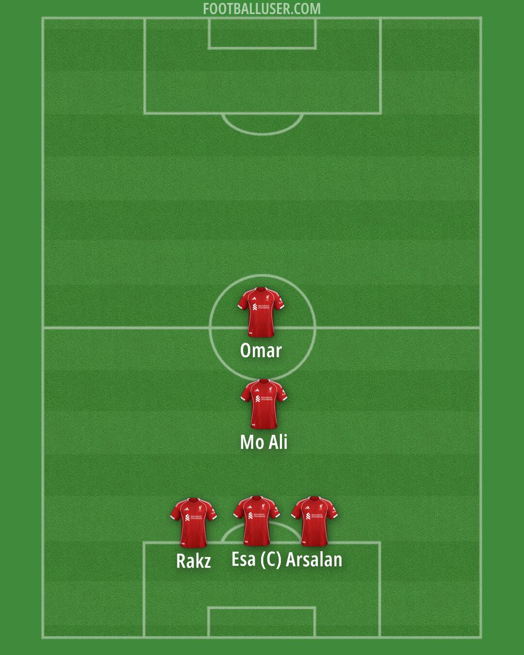 Liverpool Formation 2026