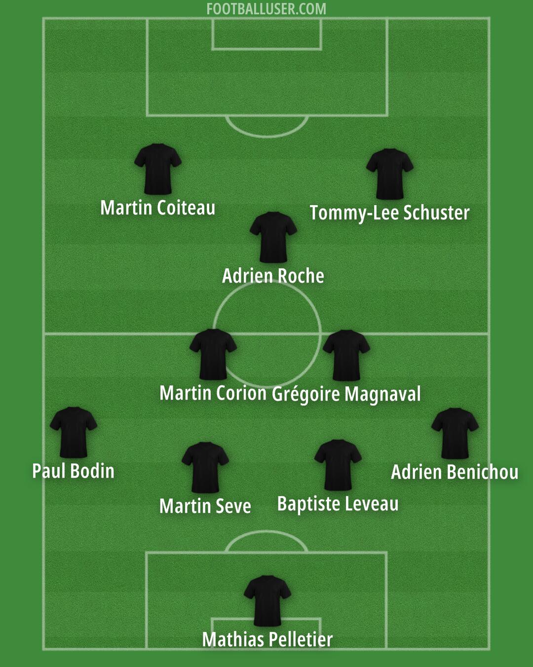 Custom Team Formation 2026