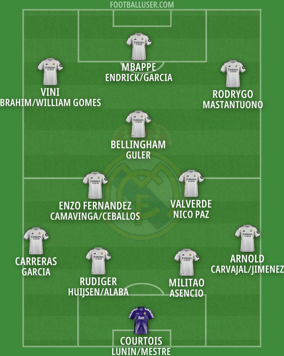 Real Madrid Formation 2026