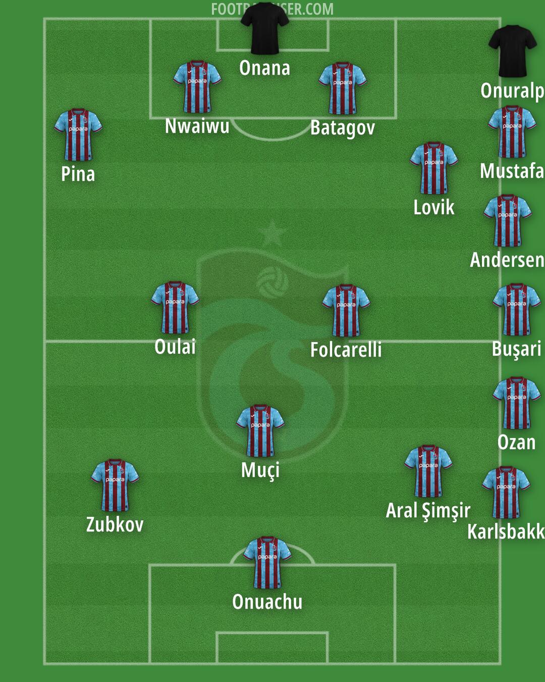 Trabzonspor Formation 2026