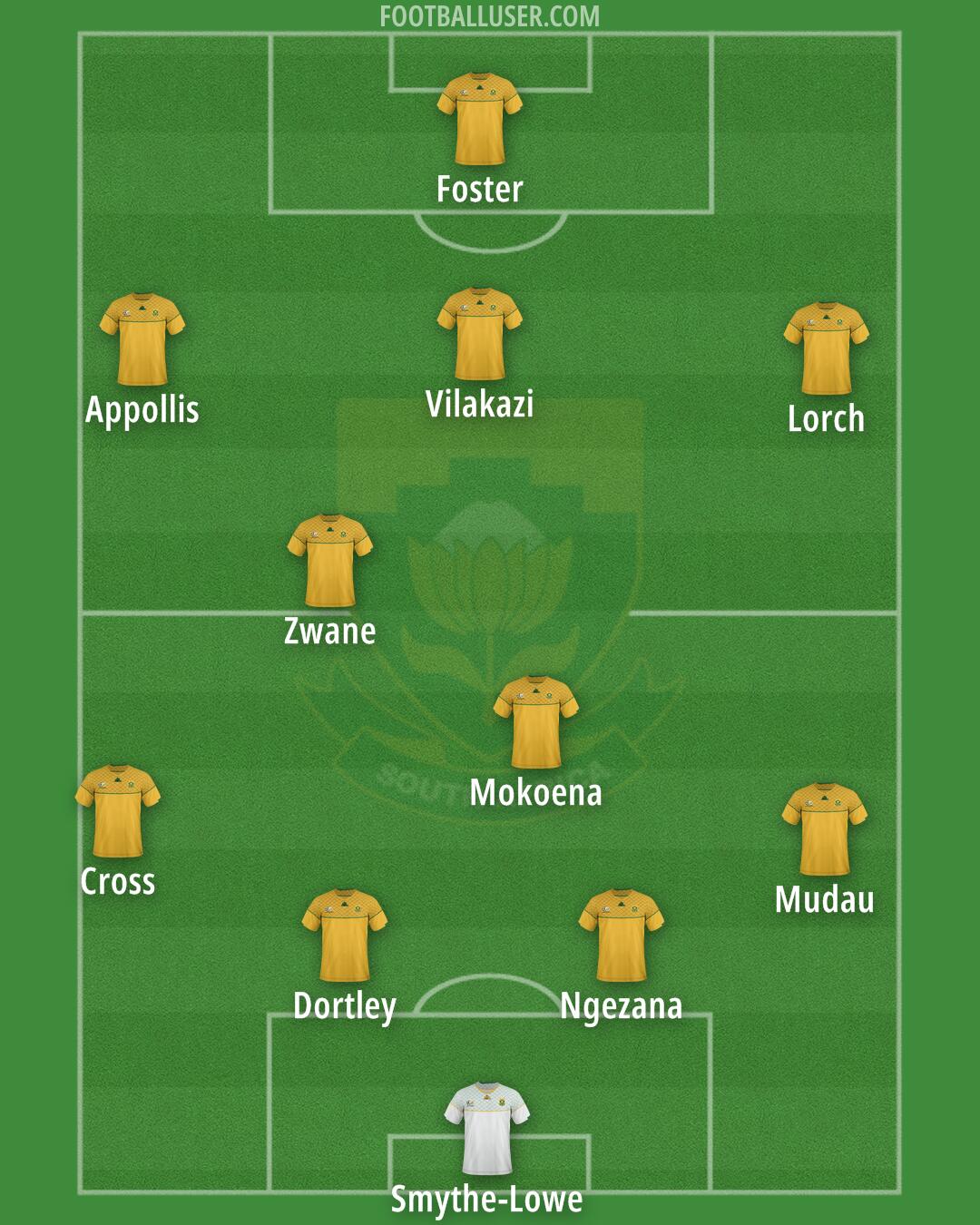 South Africa Formation 2026