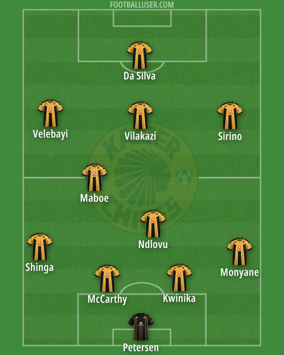 Kaizer Chiefs Formation 2026