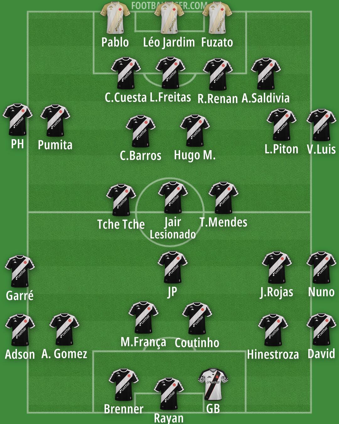 Vasco da Gama Formation 2026