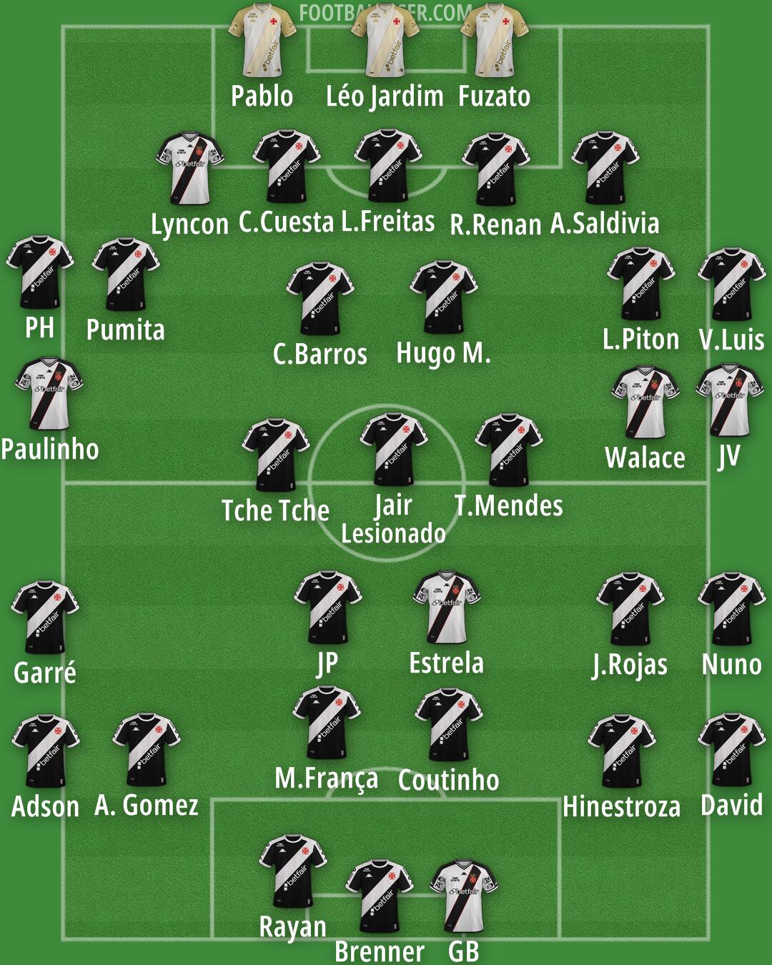 Vasco da Gama Formation 2026