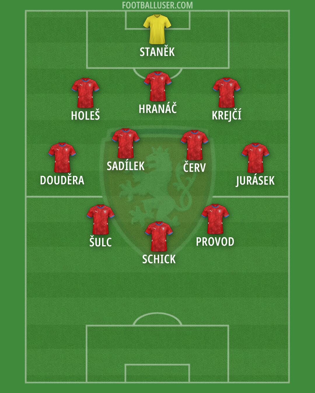 Czechia Formation 2026