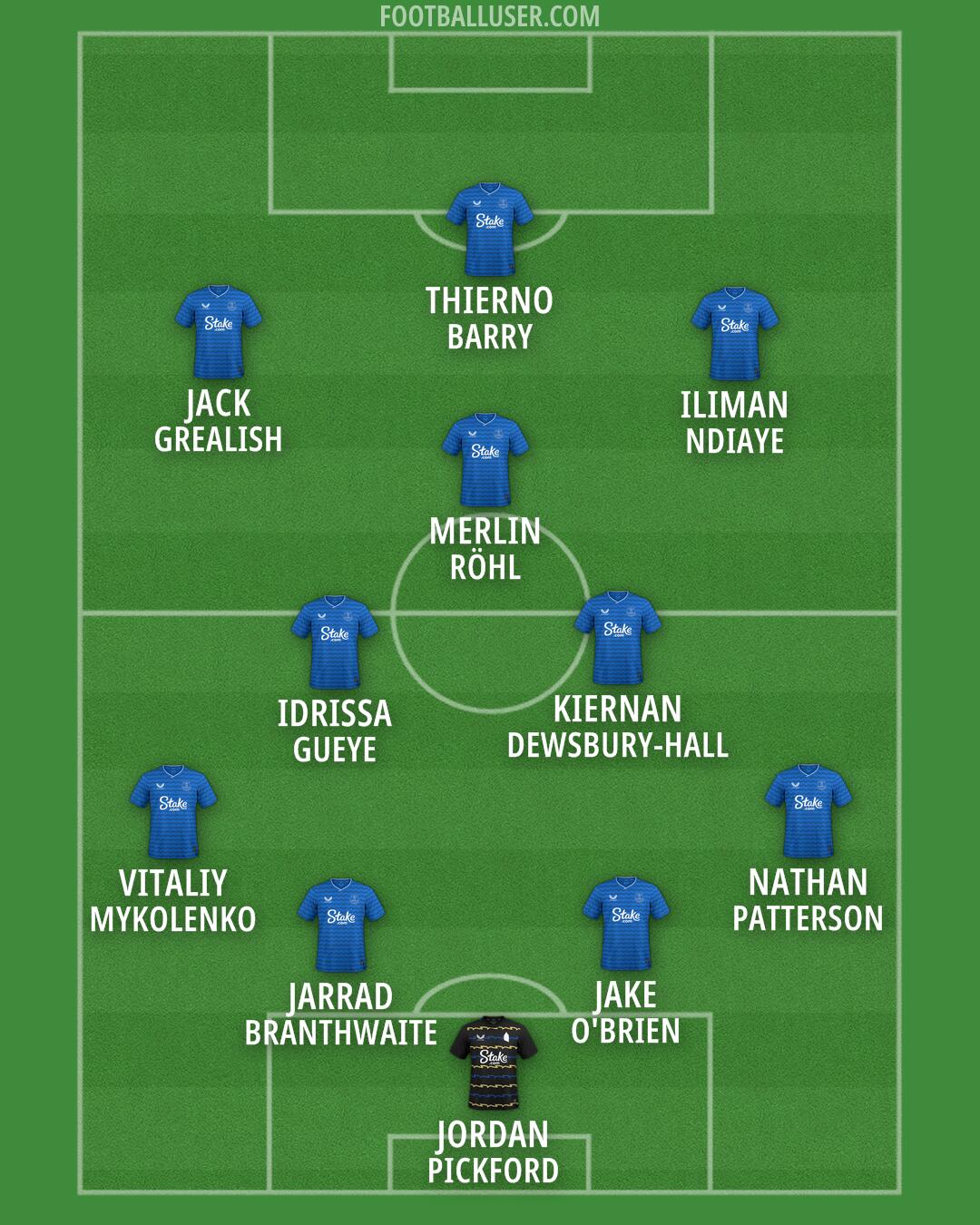 Everton Formation 2026