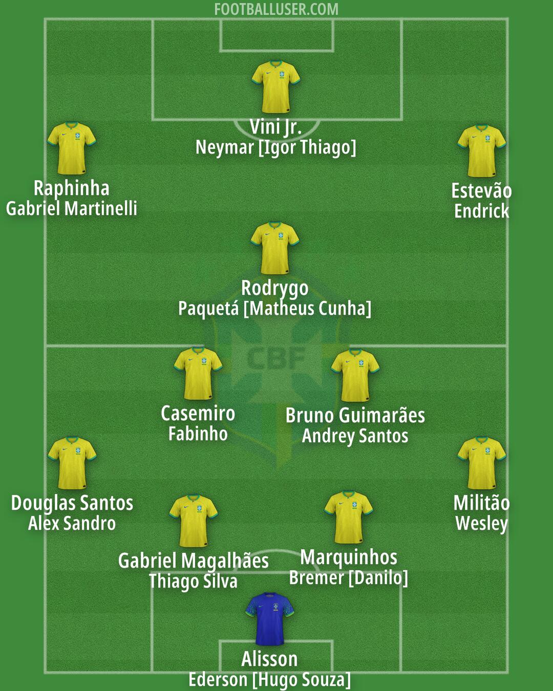 Brazil Formation 2026