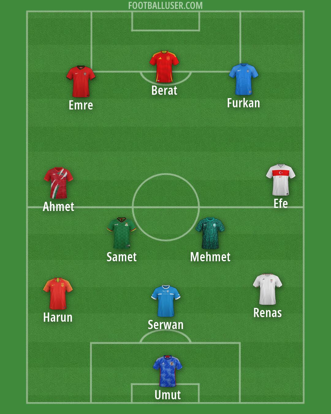 Custom Team Formation 2026