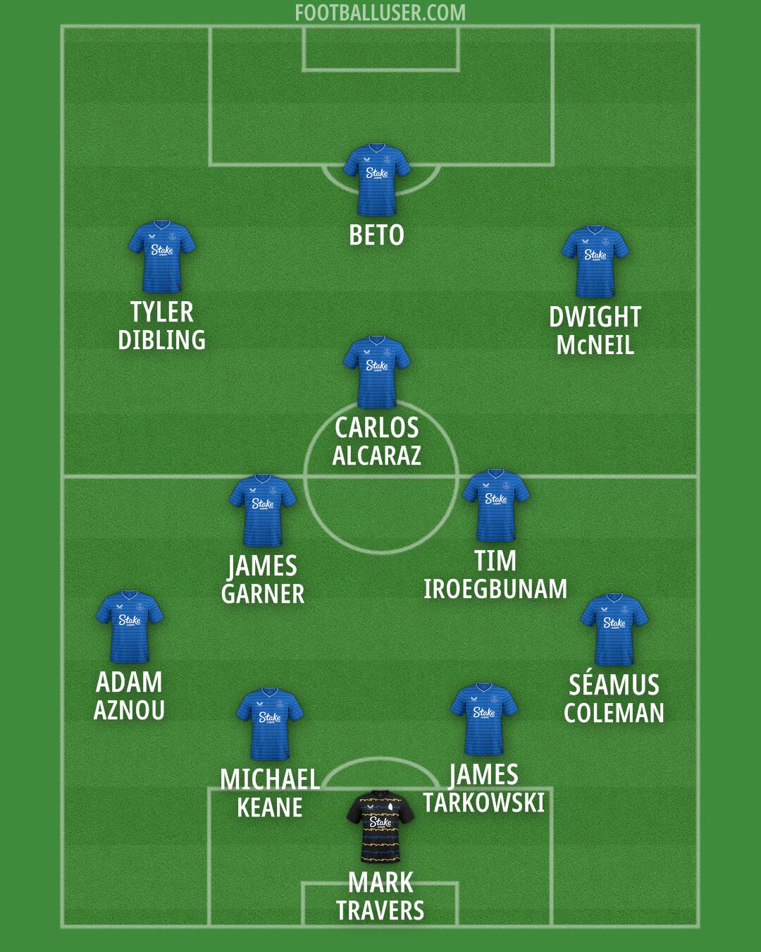 Everton Formation 2026
