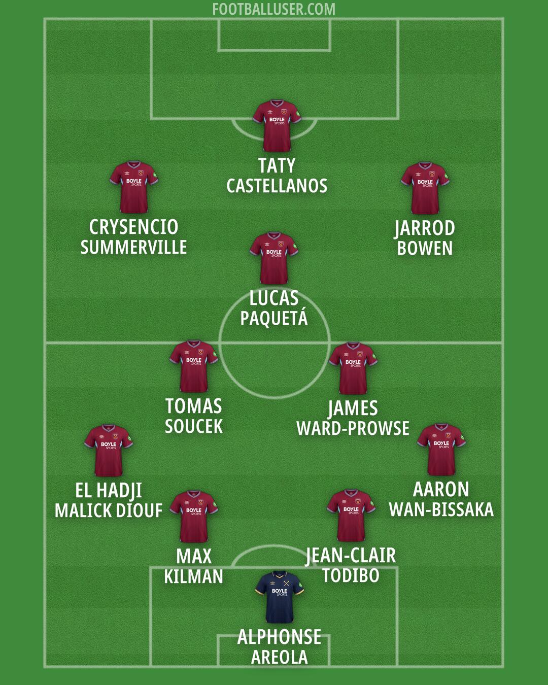 West Ham Formation 2026