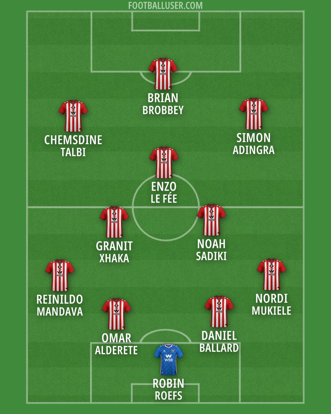 Sunderland Formation 2026