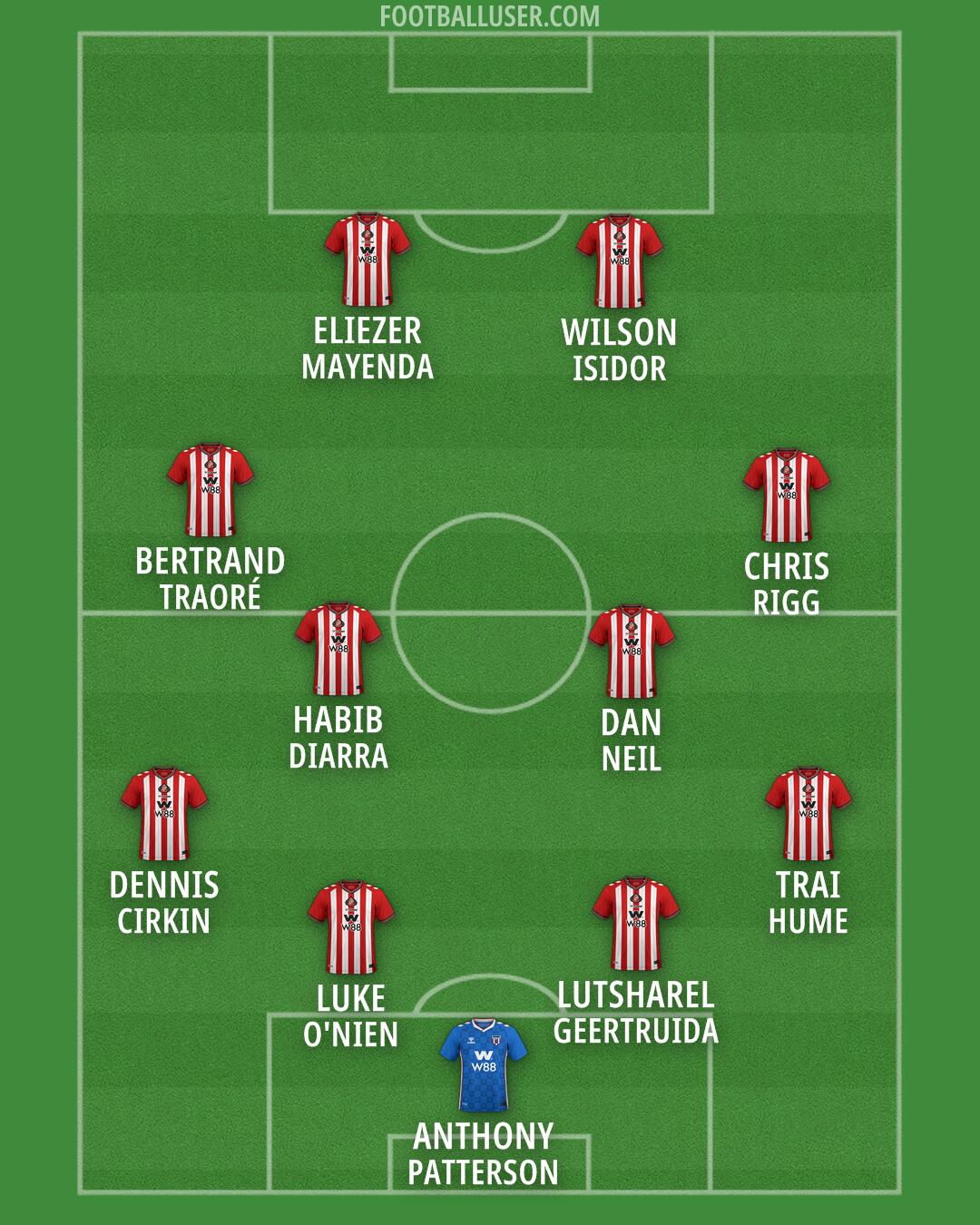 Sunderland Formation 2026
